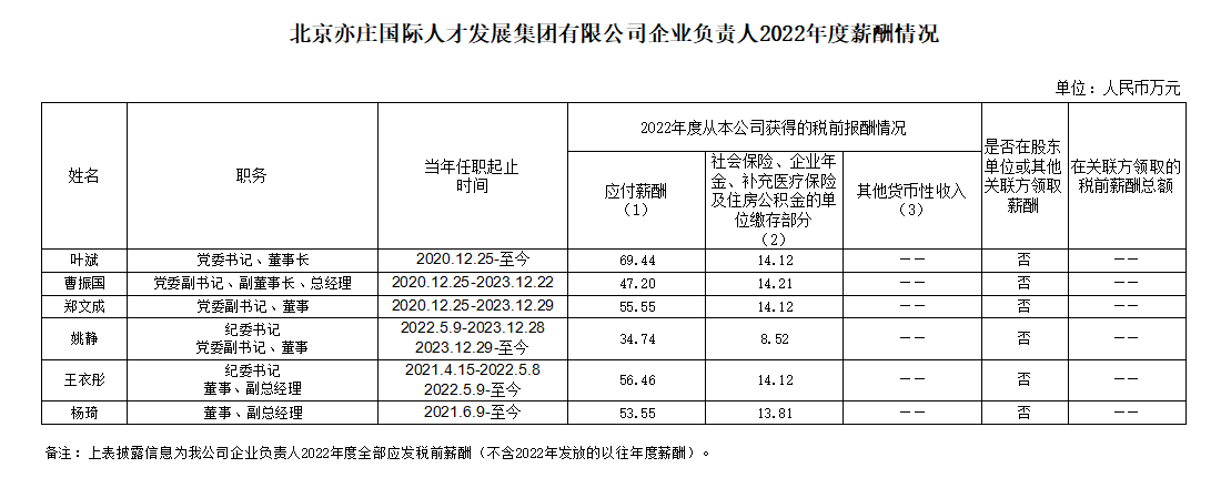 DG视讯有限公司企业认真人2022年度薪酬情形.jpg